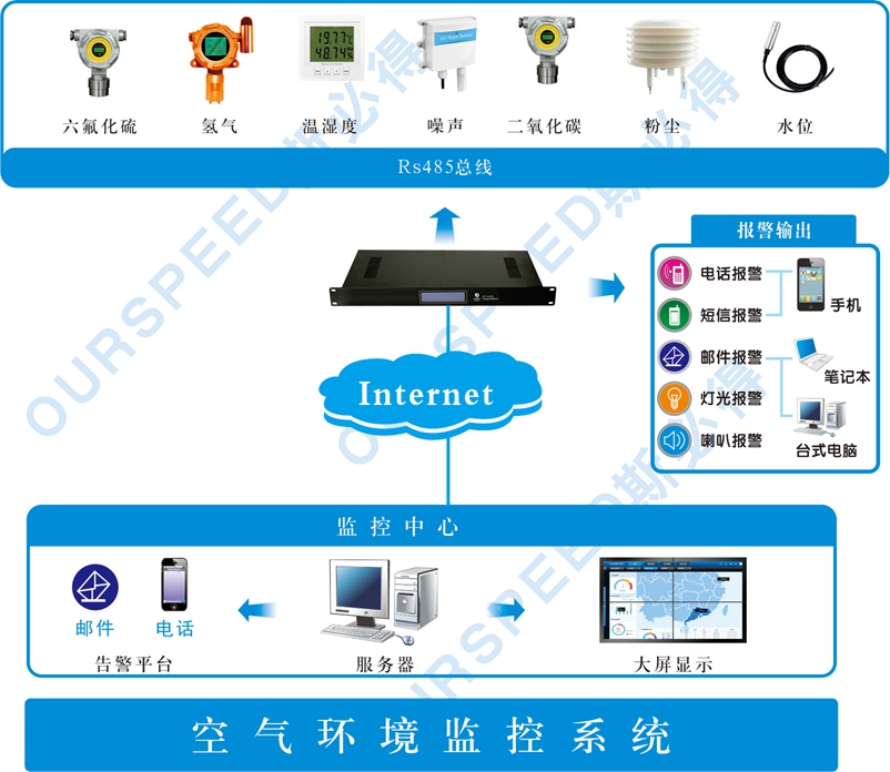 污水處理廠使用空氣監(jiān)測系統(tǒng)的必要性，空氣監(jiān)測系統(tǒng)