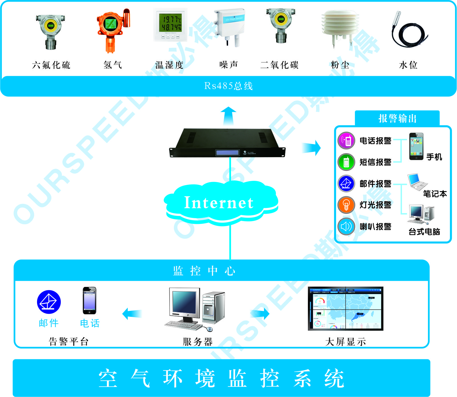 斯必得機(jī)房空氣環(huán)境監(jiān)控系統(tǒng),機(jī)房空氣環(huán)境監(jiān)控系統(tǒng)