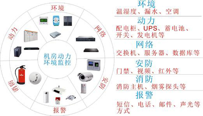 機(jī)房動(dòng)環(huán)監(jiān)控,北京機(jī)房動(dòng)環(huán)監(jiān)控系統(tǒng),機(jī)房動(dòng)環(huán)監(jiān)控系統(tǒng)