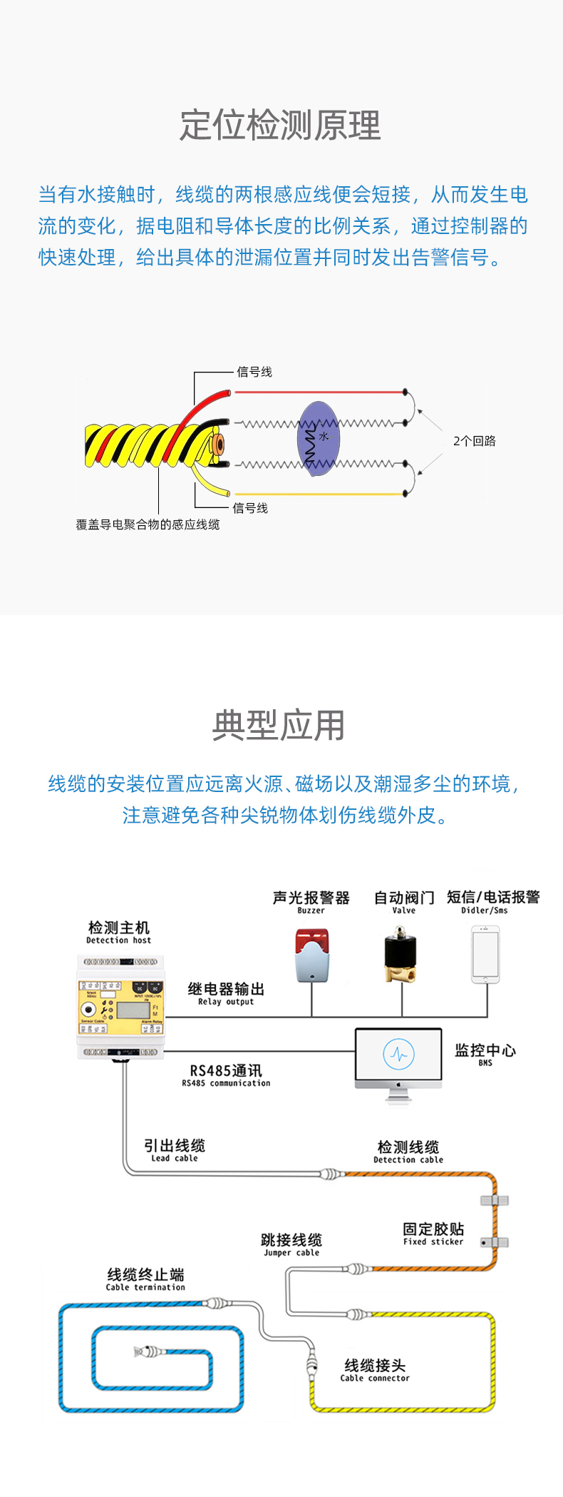 SPD1056B耐高溫定位漏水感應(yīng)線，耐高溫定位漏水感應(yīng)線