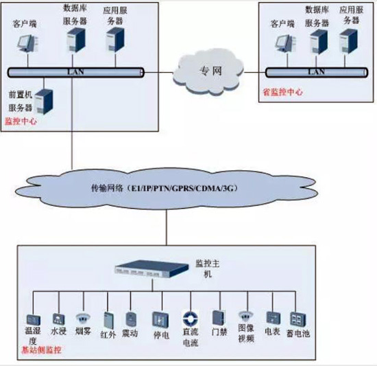 動(dòng)環(huán)，動(dòng)環(huán)檢測(cè)系統(tǒng),動(dòng)環(huán)檢測(cè)系統(tǒng),動(dòng)環(huán)檢測(cè)