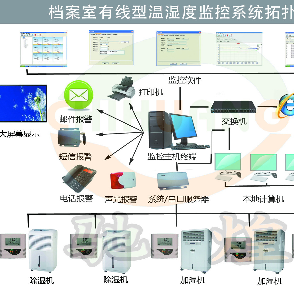 濕度,檔案,報警