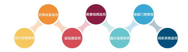 機(jī)房環(huán)境監(jiān)控，機(jī)房環(huán)境監(jiān)控系統(tǒng)，環(huán)境監(jiān)控系統(tǒng)