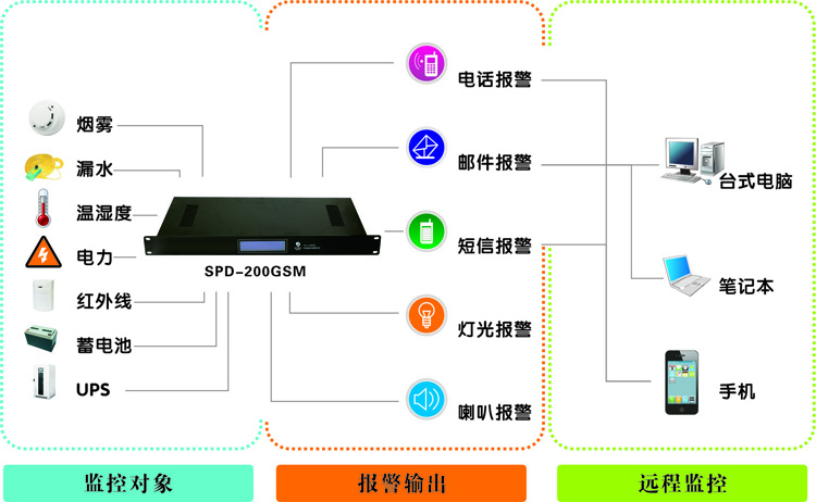 機房監(jiān)控廠家，浙江動力環(huán)境監(jiān)控系統(tǒng)|浙江機房監(jiān)控廠家